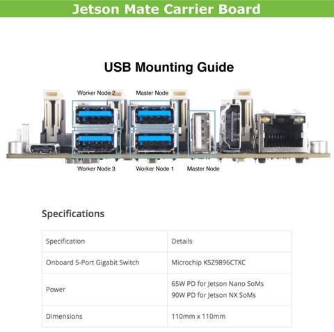 Image of Jetson Mate Cluster Mini | Carrier Board | Compatível com Nxidia Jetson Nano e NX