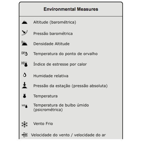 Kestrel 5000 Estação Meteorológica Portátil Bluetooth | Environmental Meter | Laboratório | Pesquisa