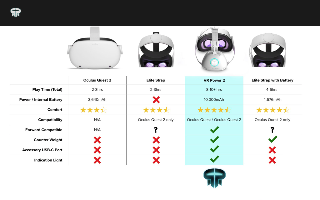 Rebuff Reality VR Power2 Para Oculus Quest 2 l 8 horas de bateria l - comprar online