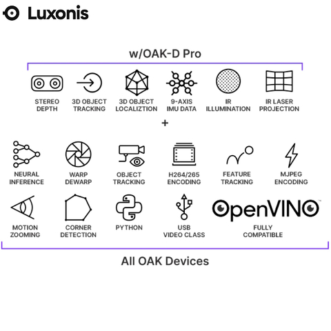 Luxonis OAK-D Pro Camera Depth Stereo 3D Fixed Focus