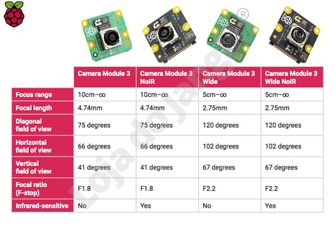 Raspberry Pi Camera Module 3 12 MP Auto Focus , Escolha: Standard , NoIR , Wide , Wide NoIR - loja online
