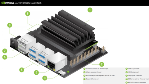 Imagen de Nvidia Jetson Nano Developer Kit | Máquina Autônoma Tecnologia AI | 4 GB RAM | 945-13450-0000-100