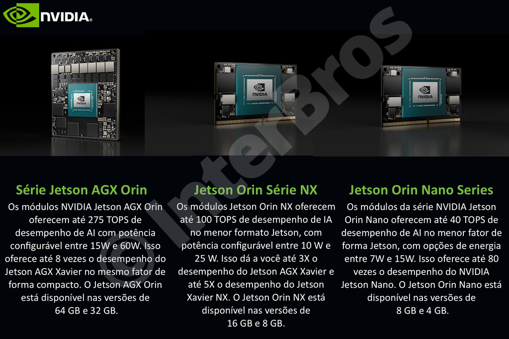 Nvidia Jetson AGX ORIN 32GB Module 900-13701-0040-000 - loja online