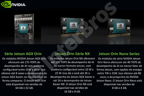 Nvidia Jetson AGX Orin 32 GB Developer Kit 945-13730-0000-000