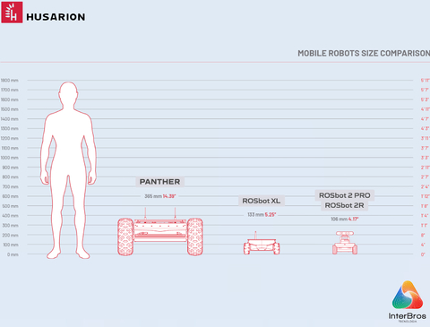 Imagen de Husarion ROSbot 2 PRO Autonomous, Open Source Robot Platform