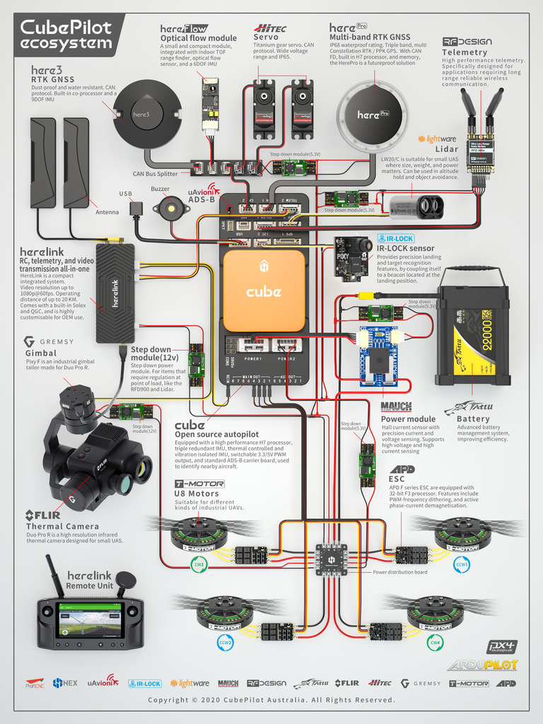 Imagem do CubePilot The Cube Orange+ (IMU V8) Auto Pilot