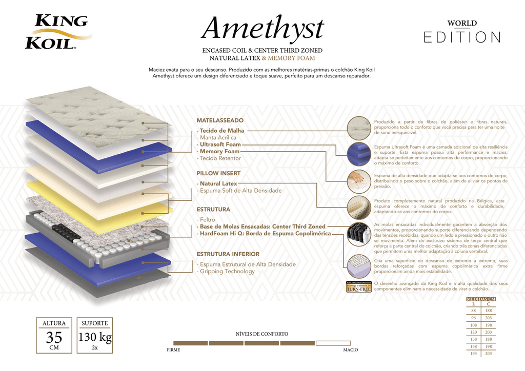 Colchão de Molas Queen, King Koil