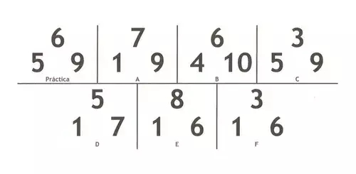 Test de matemática básica. ¿Cuál será tu puntuación?