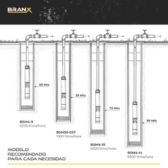 Imagen de Bomba Sumergible Branx Pozo 1 Hp 6500l/h + Cable BSM4-9 30M