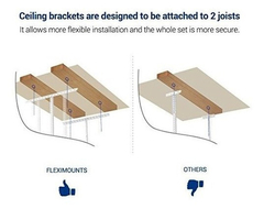 Imagen de Almacenamiento De Techo Ajustable