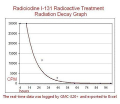 Detector De Radiación Nuclear - comprar online