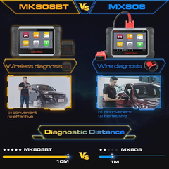 Imagen de Escáner Obd2 Autel Maxicom Mk808bt Diagnóstico Automotriz