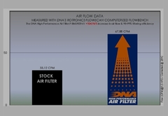 DNA FILTRO DE AIRE - BMW SERIE 310 (16-20) en internet