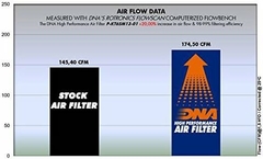 DNA FILTRO DE AIRE - KTM 690 DUKE SERIES (12-18) - comprar online