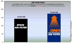 DNA FILTRO DE AIRE DE ALTO FLUJO - YAMAHA FZ6 - comprar online