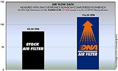 DNA FILTRO DE AIRE - MV AGUSTA - comprar online