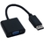 DisplayPort P/VGA