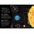 El sistema solar - Un libro que brilla en la oscuridad en internet