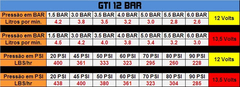 Bomba De Combustível Gti 12 Bar Entrada E Saída Mangue 12mm na internet