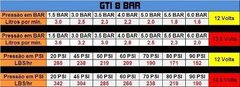 Bomba Gti 8 Bar Marea Turbo 2.0 - Dinâmica Bombas