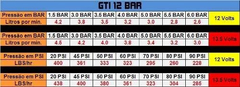 Gti 12 Bar Interna No Copo - Golf / Audi A3 / Jetta / Passat - Dinâmica Bombas