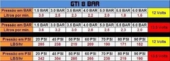 Bomba Gti 8 Bar Interna Saveiro G3 Gol G4 Parati G5 - Dinâmica Bombas