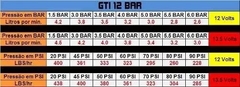Gti 12 Bar - Interna No Copo - Celta/ Corsa - Dinâmica Bombas