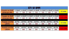 Gti 12 Bar Interna No Copo - Linha Fiat/ Vw/ Gm Até 95/05 - Dinâmica Bombas
