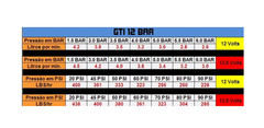 Bomba De Combustível - Gti - 12 Bar (dinâmica Bombas)220l/h na internet