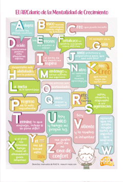 Poster ABCdario de Mentalidad de Crecimiento (Producto digital- ARCHIVO PDF) - MAPA. Niños resilientes con mentalidad de crecimiento