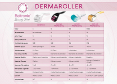 DERMAROLLER DRS 540 PROFESIONAL - Beltronic BeautyTools
