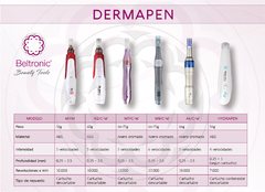 KIT AVANZADO (DERMAPEN DR PEN A6 + 10 SERUMS ESTÉRILES + 10 REPUESTOS DE 42 PIN) + CAPACITACIÓN VIRTUAL - comprar online