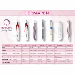 DERMAPEN MYM + 2 REPUESTOS 12 PIN + SOPORTE REGALO (original) - Beltronic BeautyTools