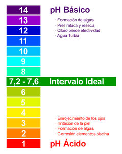 CONSULTAS FRECUENTES - NATACLOR, LO MEJOR PARA TU PILETA - comprar online