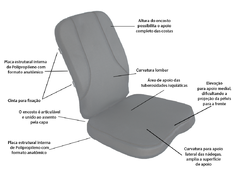 Assento e Encosto Comfort - ViscoStore