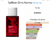 Fracionado 10ml Saffron Orris Korres Eau de Parfum - comprar online