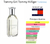 Fracionado 2ml Tommy Girl Tommy Hilfiger Eau de Toilette Perfume Feminino - comprar online