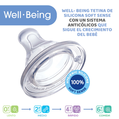 Wellbeing 150ml RN en internet