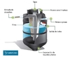 Biodigestor Waterfusion 3000 Litros -Base Plana - Ideal Para 25 Personas - comprar online