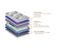 Colchão King Koil XL Signature Firm - Tamanho King na internet