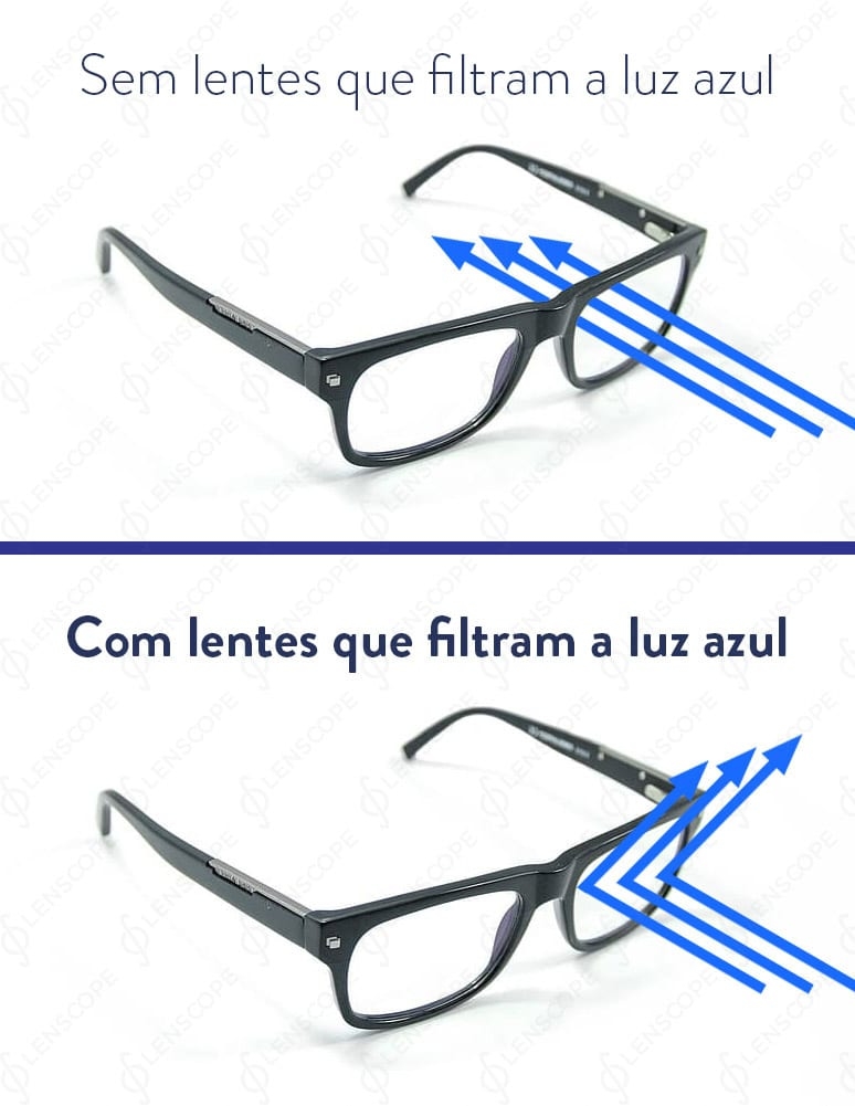 Multifocal que Escurece no Sol, Filtro Azul, Antirreflexo e Antirrisco  (FreeForm)