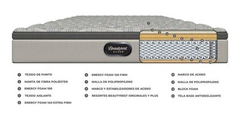 Beautyrest silver clearance king pillow top