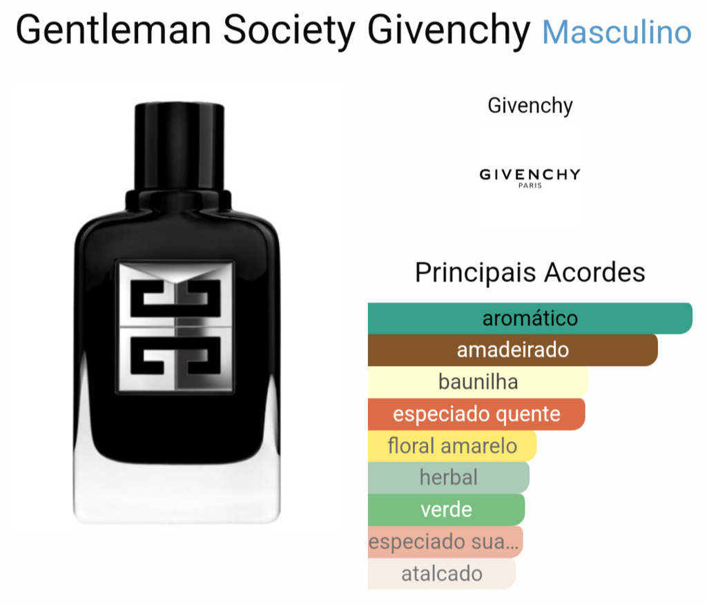 Gentleman givenchy notas new arrivals