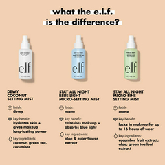 ELF Stay All night Micro fine -Setting Mist - Select Beauty Argentina