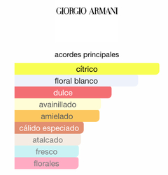 77- Tipo Armani Code de Armani - 50ml - Jean Cartier Perfumes