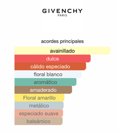 81- Inspirado en Angel y Demonio de Givenchy - (50ml) en internet