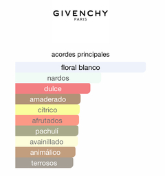 85- Tipo L´Interdit de Givenchy - (50ml) en internet