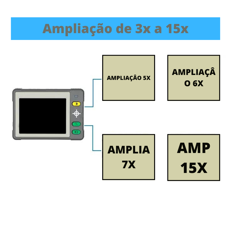 Lupa electrónica de mano SmartView Versa - 03-VERSA