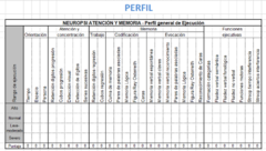 Test NEUROPSI ATENCION Y MEMORIA 6 A 85 AÑOS iLIMITADO - psicoplaneta