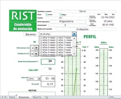 RIST. Test de Inteligencia Breve de Reynolds Software Ilimitado